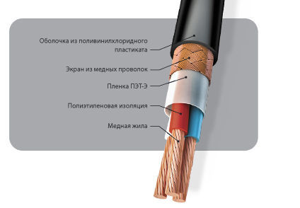 Электромонтаж нагревательного кабеля для подогрева полов